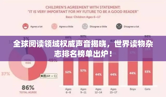 全球阅读领域权威声音揭晓，世界读物杂志排名榜单出炉！