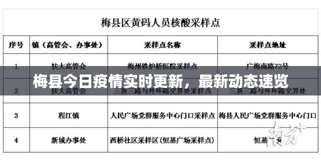 梅县今日疫情实时更新，最新动态速览
