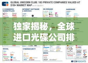 独家揭秘，全球进口光碟公司排名榜单！