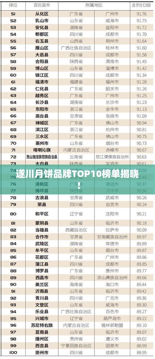 遂川月饼品牌TOP10榜单揭晓！