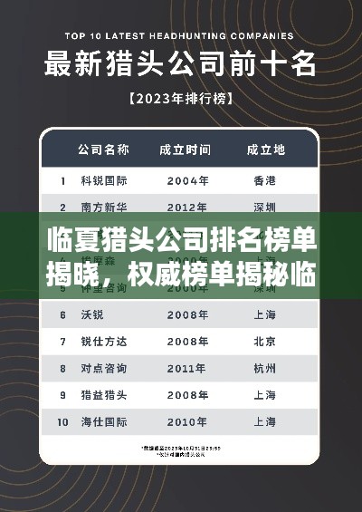 临夏猎头公司排名榜单揭晓，权威榜单揭秘临夏猎头公司排名！