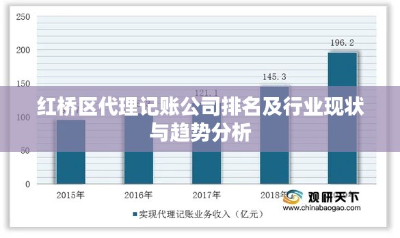 红桥区代理记账公司排名及行业现状与趋势分析