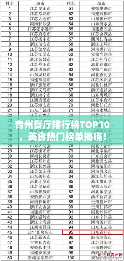 青州餐厅排行榜TOP10，美食热门榜单揭晓！