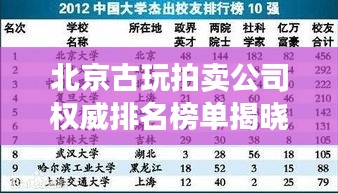 北京古玩拍卖公司权威排名榜单揭晓！