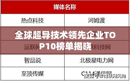 全球超导技术领先企业TOP10榜单揭晓