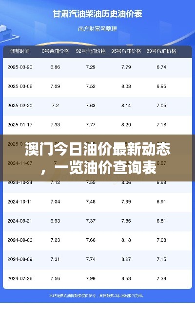 澳门今日油价最新动态，一览油价查询表