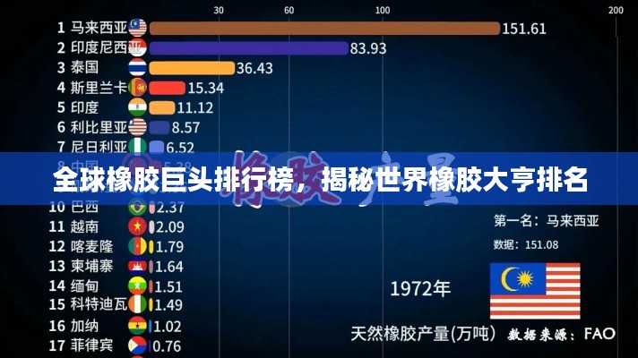 全球橡胶巨头排行榜，揭秘世界橡胶大亨排名