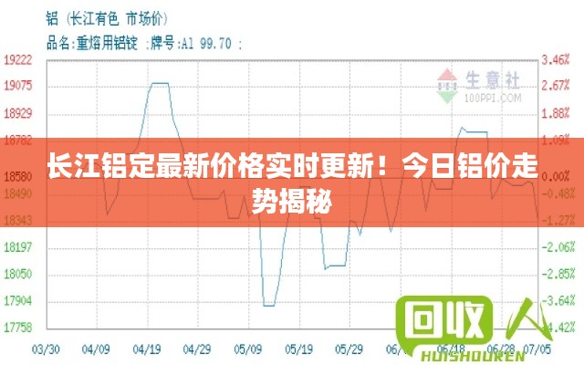 长江铝定最新价格实时更新！今日铝价走势揭秘