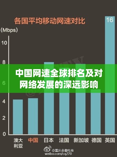 中国网速全球排名及对网络发展的深远影响