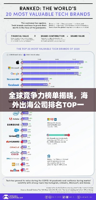 全球竞争力榜单揭晓，海外出海公司排名TOP一览无余