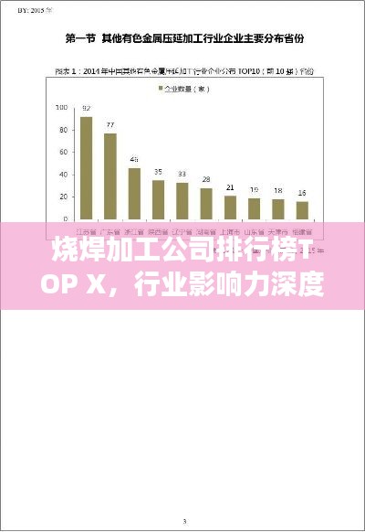 烧焊加工公司排行榜TOP X，行业影响力深度解析