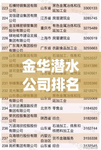 金华潜水公司排名揭晓，专业潜水服务优质企业榜单及详细介绍