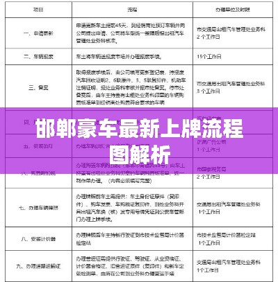 邯郸豪车最新上牌流程图解析