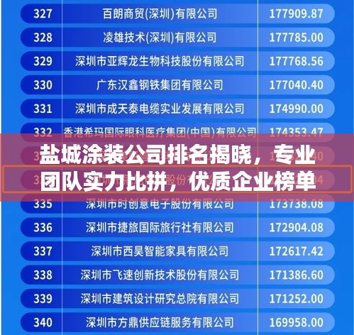 盐城涂装公司排名揭晓，专业团队实力比拼，优质企业榜单出炉！