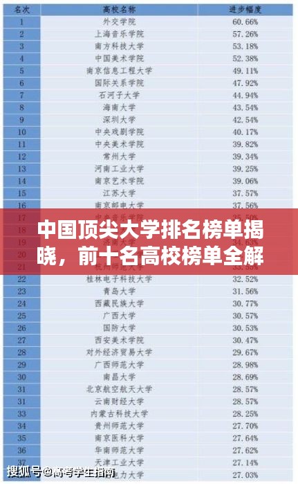 中国顶尖大学排名榜单揭晓，前十名高校榜单全解析