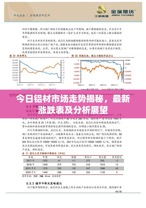 今日铝材市场走势揭秘，最新涨跌表及分析展望