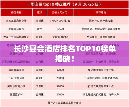 长沙宴会酒店排名TOP10榜单揭晓！