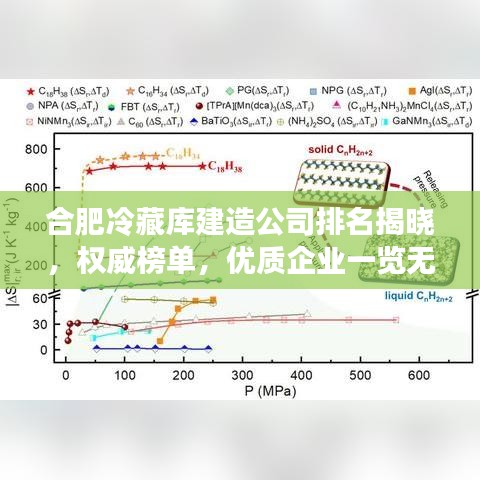 合肥冷藏库建造公司排名揭晓，权威榜单，优质企业一览无余！