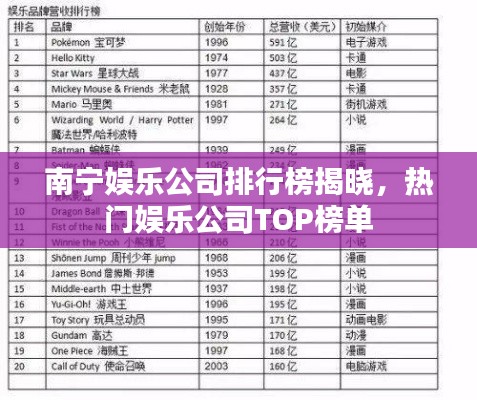 南宁娱乐公司排行榜揭晓，热门娱乐公司TOP榜单