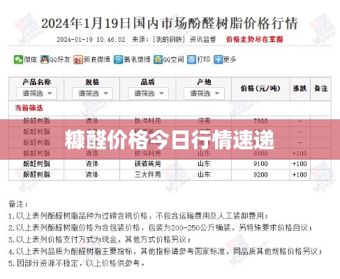 糠醛价格今日行情速递