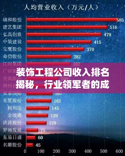 装饰工程公司收入排名揭秘，行业领军者的成功秘诀！