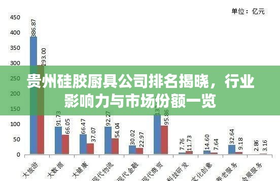 贵州硅胶厨具公司排名揭晓，行业影响力与市场份额一览