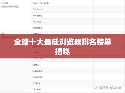 全球十大最佳浏览器排名榜单揭晓