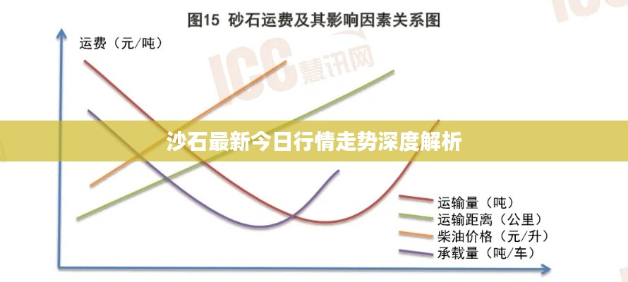 沙石最新今日行情走势深度解析