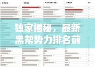 独家揭秘，最新黑帮势力排名前十榜单！