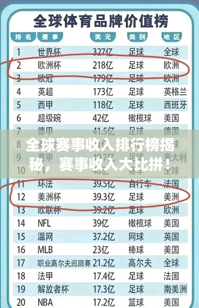 全球赛事收入排行榜揭秘，赛事收入大比拼！