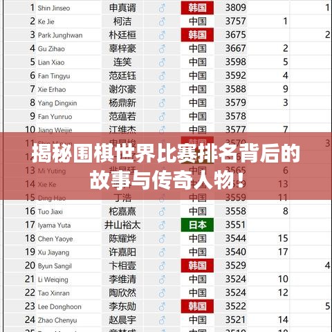 揭秘围棋世界比赛排名背后的故事与传奇人物！