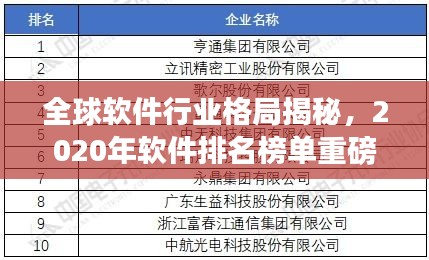 全球软件行业格局揭秘，2020年软件排名榜单重磅出炉！