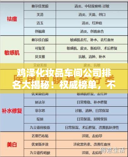 鸡泽化妆品车间公司排名大揭秘！权威榜单，不容错过！