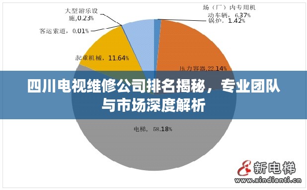 四川电视维修公司排名揭秘，专业团队与市场深度解析
