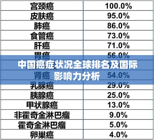 中国癌症状况全球排名及国际影响力分析
