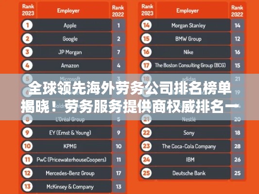 全球领先海外劳务公司排名榜单揭晓！劳务服务提供商权威排名一网打尽。