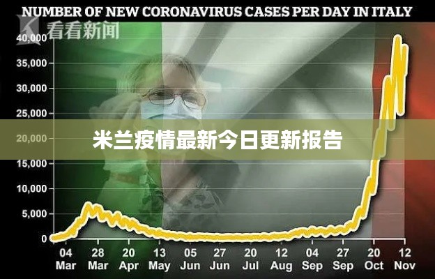 米兰疫情最新今日更新报告