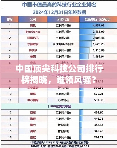 中国顶尖科技公司排行榜揭晓，谁领风骚？
