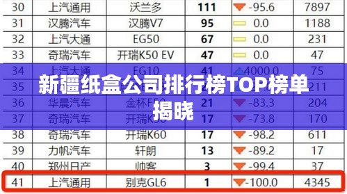 新疆纸盒公司排行榜TOP榜单揭晓