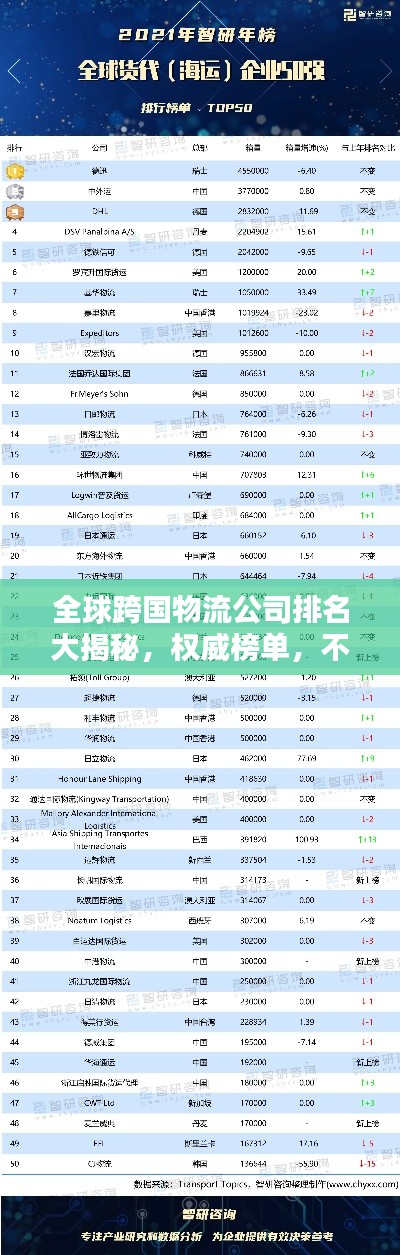 全球跨国物流公司排名大揭秘，权威榜单，不容错过！
