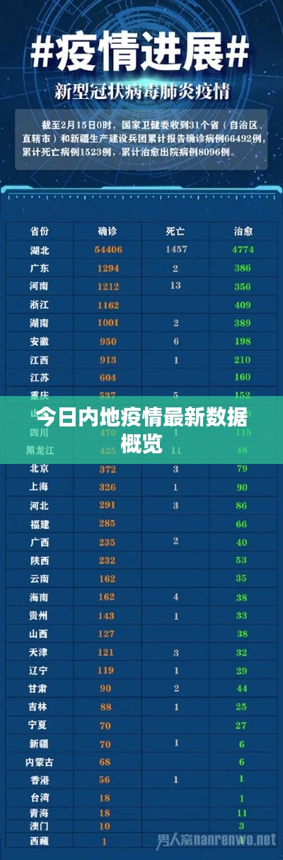 今日内地疫情最新数据概览