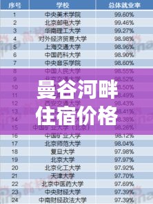 曼谷河畔住宿价格大揭秘，最新查询报告！