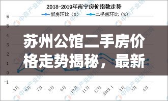 苏州公馆二手房价格走势揭秘，最新市场分析与趋势分析
