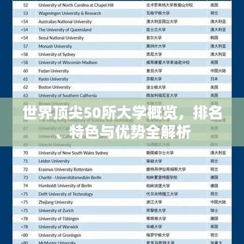 世界顶尖50所大学概览，排名、特色与优势全解析