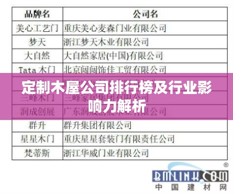 定制木屋公司排行榜及行业影响力解析