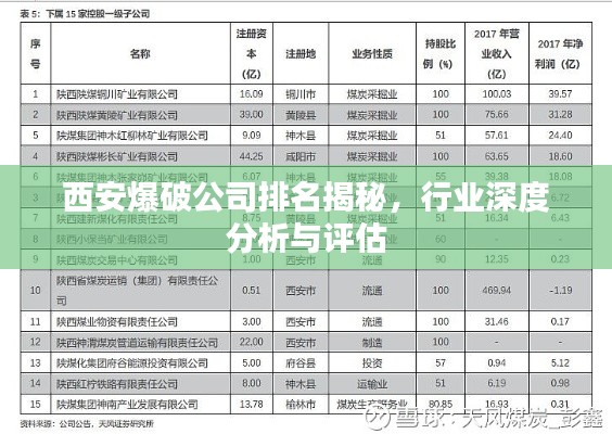 西安爆破公司排名揭秘，行业深度分析与评估
