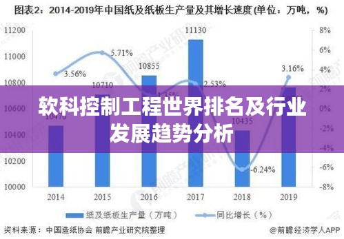 软科控制工程世界排名及行业发展趋势分析