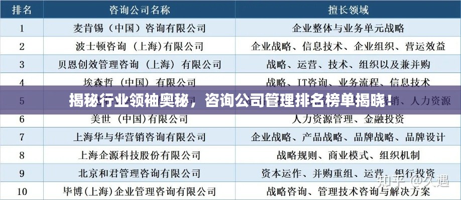 揭秘行业领袖奥秘，咨询公司管理排名榜单揭晓！