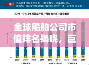 全球船舶公司市值排名揭晓，巨头竞争格局深度解析！