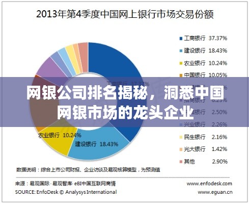 网银公司排名揭秘，洞悉中国网银市场的龙头企业